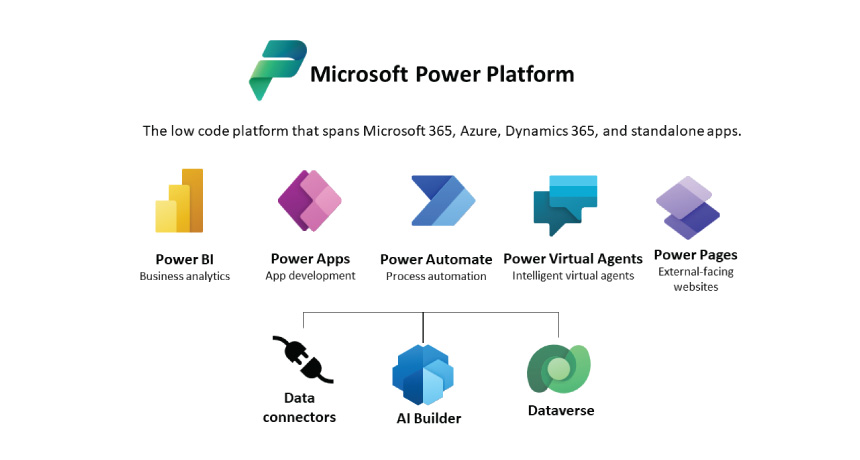 M365 App Development Melbourne - Microsoft Power Platform