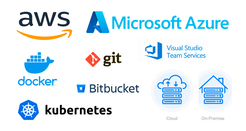 AWS, Azure, Kubernetes, Docker, Cloud, On-Premise