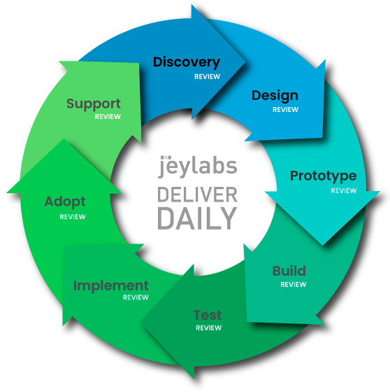 jeylabs Deliver Daily